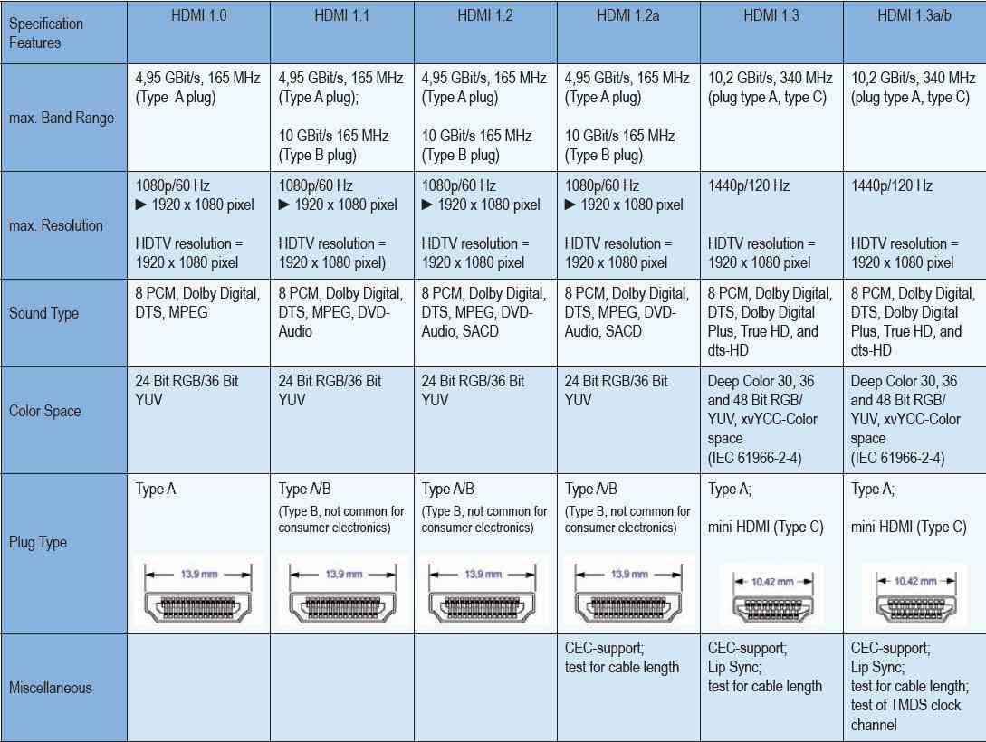 PremiumCord 4K kabel HDMI A - HDMI A M/M zlacené konektory 1m