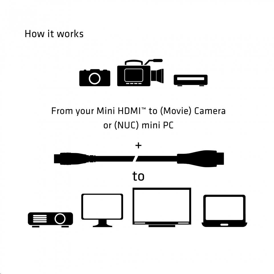 Club3D Kabel Mini HDMI na HDMI 2.0 4K60Hz UHD, (M/M), 1m