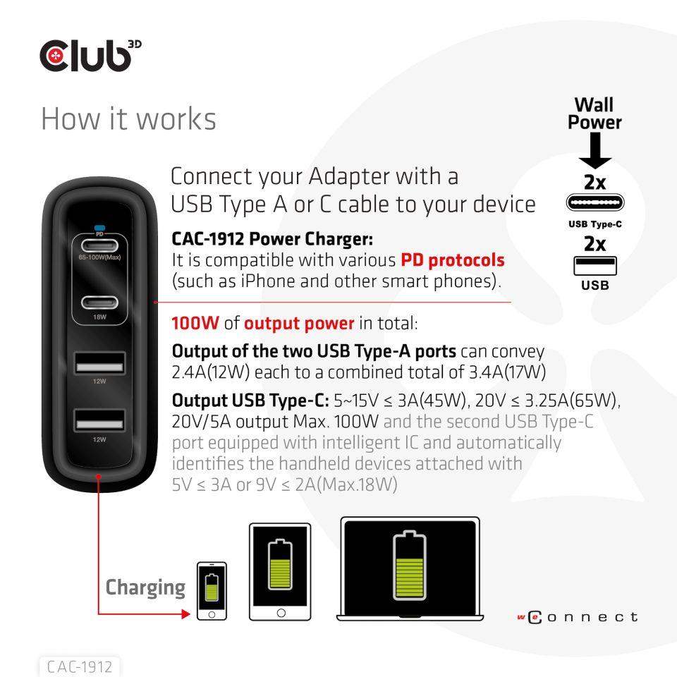 Club3D cestovní nabíječka 100W GAN technologie, 2xUSB-A a 2xUSB-C, PD 3.0 Support