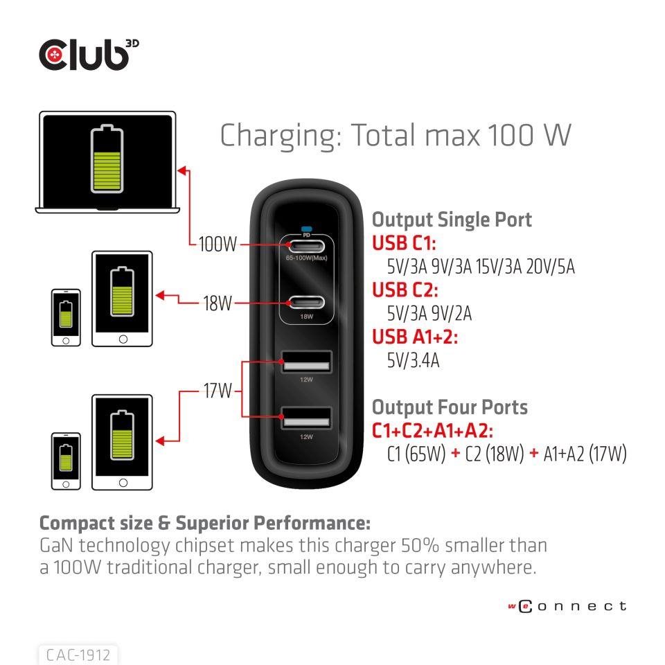 Club3D cestovní nabíječka 100W GAN technologie, 2xUSB-A a 2xUSB-C, PD 3.0 Support