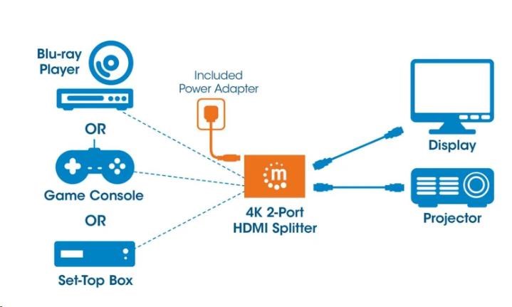 MANHATTAN Splitter HDMI 2 porty, 4K@30Hz, černá