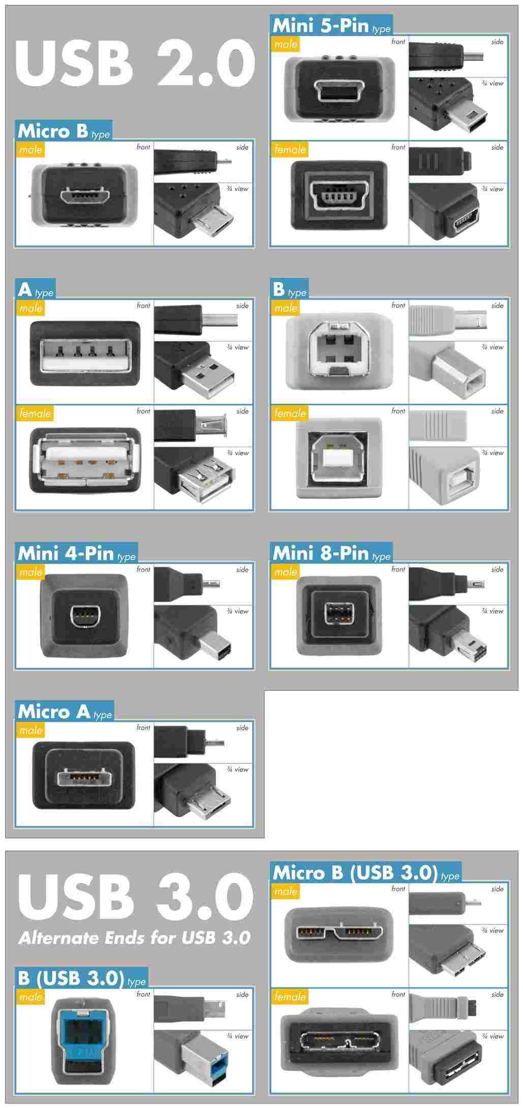 PremiumCord kabel micro USB 2.0, A-B 3m, bílá
