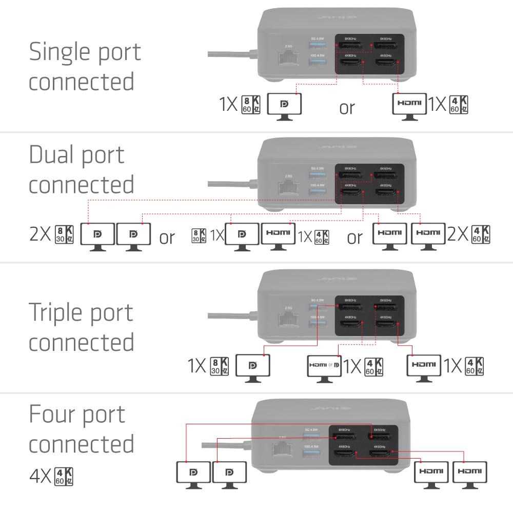 Club3D Dokovací stanice USB-C 12v1, 2xHDMI, 2xDP, 2xUSB-C, 1xUSB-C PD, 3xUSB, 1xRJ45, 1x3.5mm, černá