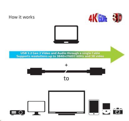 Club3D Kabel USB 3.2 typ C Gen2, aktivní, (M/M), 20m, optický, aktivní, unidirectional, A/V
