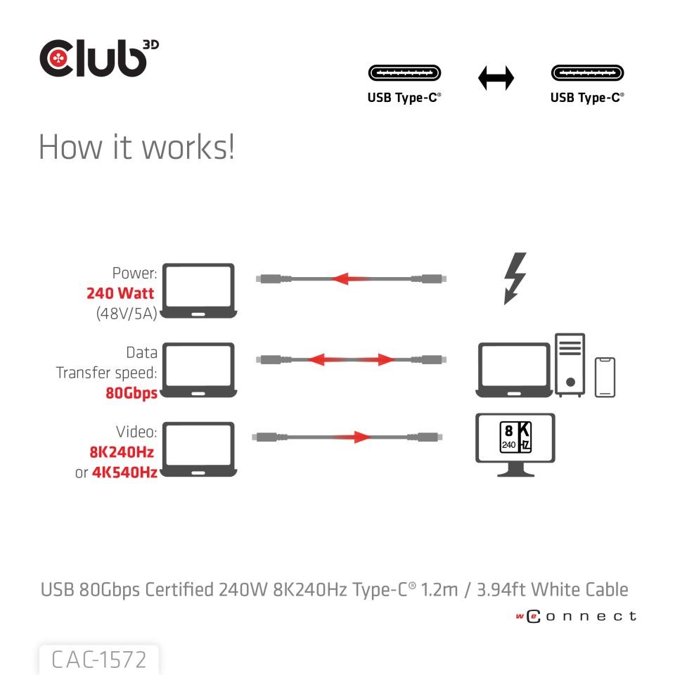Club3D Kabel USB4 Typ-C, 80Gbps, Certifikovaný kabel, 4K540Hz, 8K240Hz, 16K60Hz, PD 240W, 1.2m, bílá
