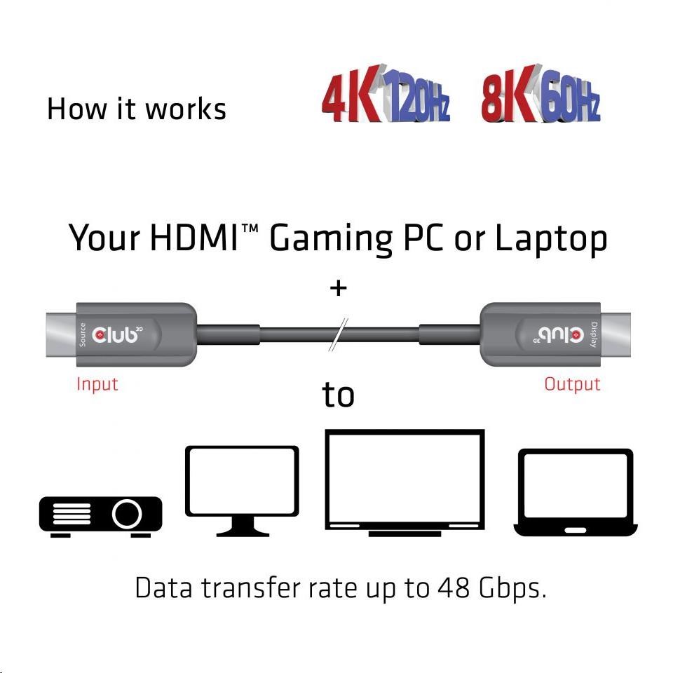 Club3D Kabel Ultra Rychlý HDMI™ Certifikovaný AOC Kabel 8K60Hz, 4K120Hz, 10m