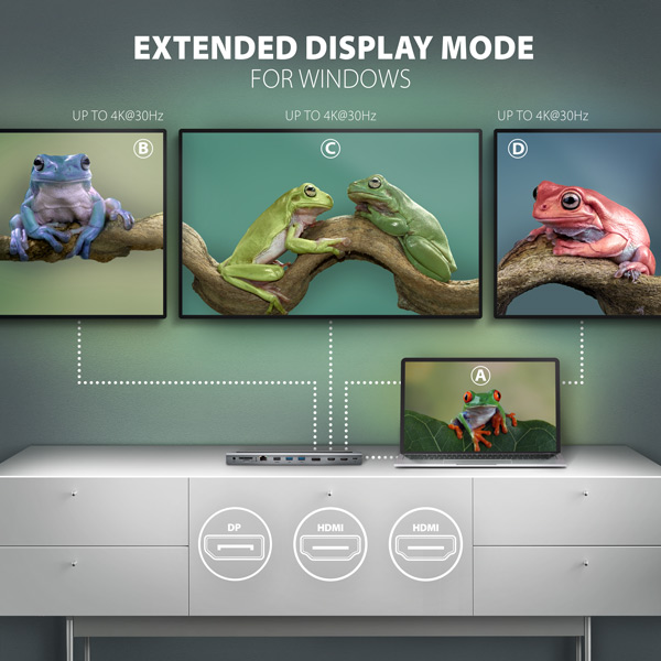 AXAGON HMC-4KX3 USB 5Gbps hub, 3x USB-A, 2x HDMI, DP, RJ-45 GLAN, SD/microSD, audio, PD 100W, kabel USB-C 40cm