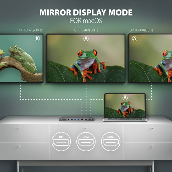 AXAGON HMC-4KX3 USB 5Gbps hub, 3x USB-A, 2x HDMI, DP, RJ-45 GLAN, SD/microSD, audio, PD 100W, kabel USB-C 40cm