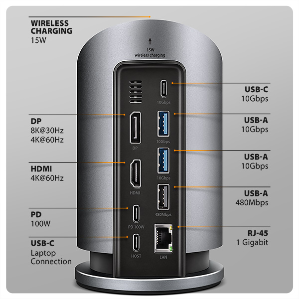 AXAGON HMC-WL9, USB 10Gbps hub s Qi, 3x USB-A, USB-C, HDMI & DP 4k/60Hz, RJ-45 GLAN, PD 100W, kabel USB-C 60cm