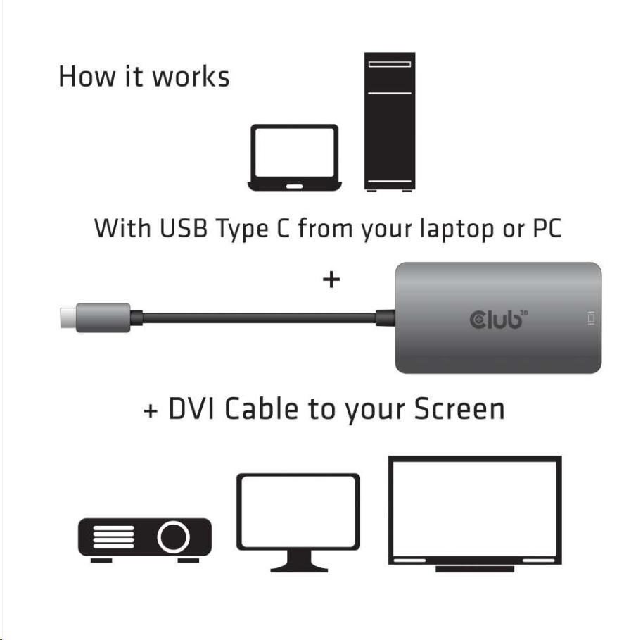 Club3D Adaptér aktivní USB Type C na DVI-I Dual Link, HDCP on