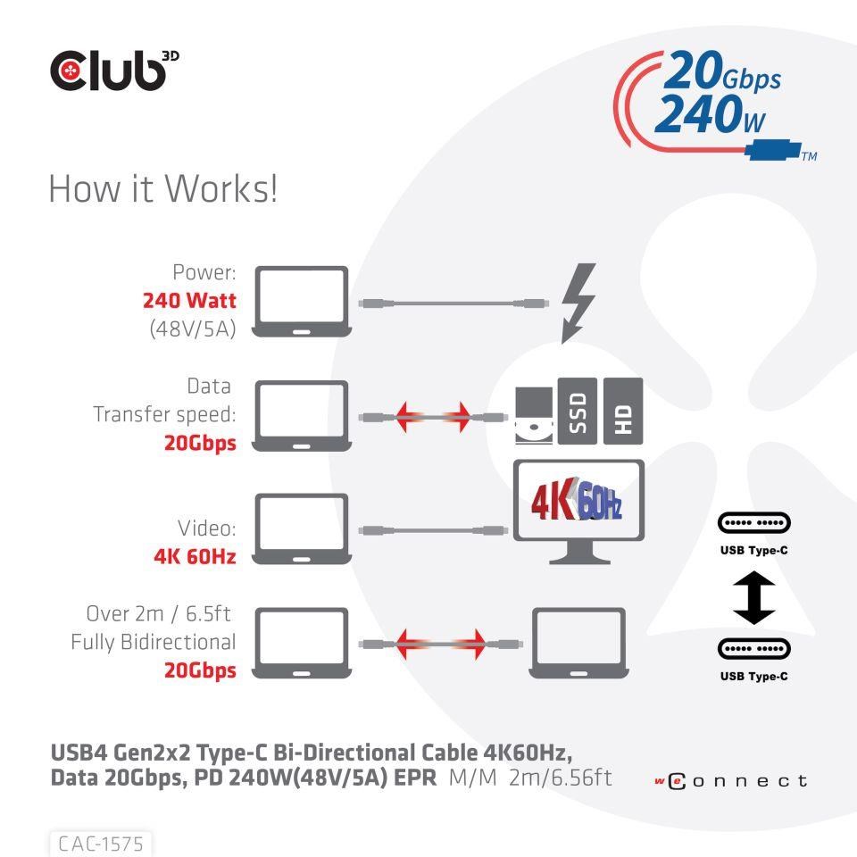 Club3D kabel USB4 Gen2x2 Typ-C, Oboustranný USB-IF Certifikovaný data kabel, Data 20Gbps, PD 240W(48V/5A) EPR M/M 2m