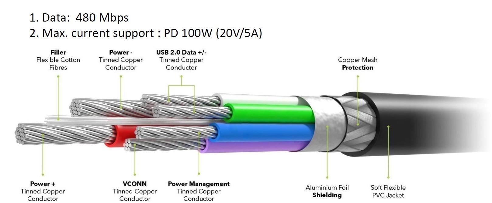 PREMIUMCORD Kabel USB-C M/M, 100W 20V/5A 480Mbps bavlněný oplet, 2m