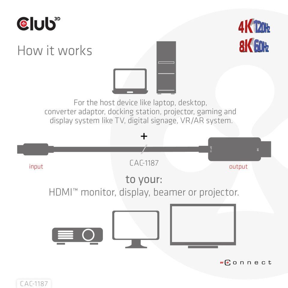 Club3D kabel miniDP 1.4 na HDMI, 4K120Hz nebo 8K60Hz HDR10+, M/M, 1.8m