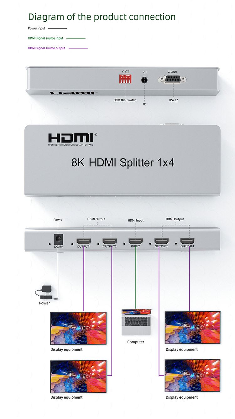 PremiumCord HDMI 2.1 splitter 1-4 porty, 8K@60Hz, 4K@120Hz, 1080p, HDR