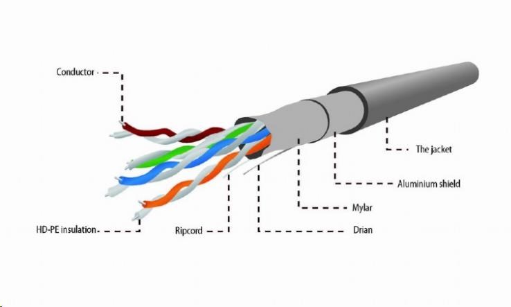 GEMBIRD Eth kabel FTP drát Cat5e 305m