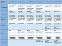 PremiumCord 4K kabel HDMI A - HDMI micro D, 5m