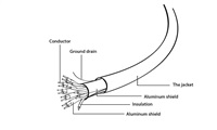 GEMBIRD Kabel HDMI-HDMI 3m, 1.4, M/M stíněný, zlacené kontakty, CCS, ethernet, černý