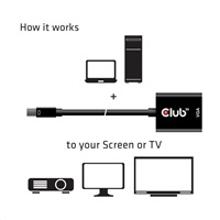 Club3D adaptér aktivní Mini DisplayPort na VGA