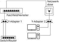 PremiumCord Modulární RJ45 2 porty 10/100Base T