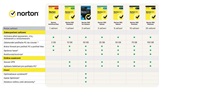 NORTON 360 DELUXE 50GB +VPN 1 uživatel pro 5 zařízení na 3 roky - ESD