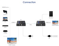 PremiumCord HDMI 2.0 extender Ultra HD 4kx2k@60Hz na 70m přes Cat6/Cat6A/Cat7