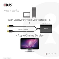 Club3D adaptér Mini DP na Dual Link DVI, HDCP OFF version for Apple Cinema Displays Active Adapter