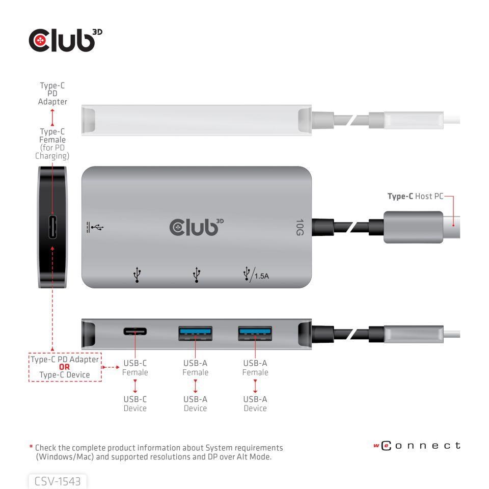 Club3D hub USB-C Gen2 PD na 2x USB-C 10G porty a 2x USB-A 10G porty