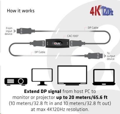 Club3D Adaptér aktivní DisplayPort 1.4 Repeater 4K120HZ HBR3 (F/F), černá